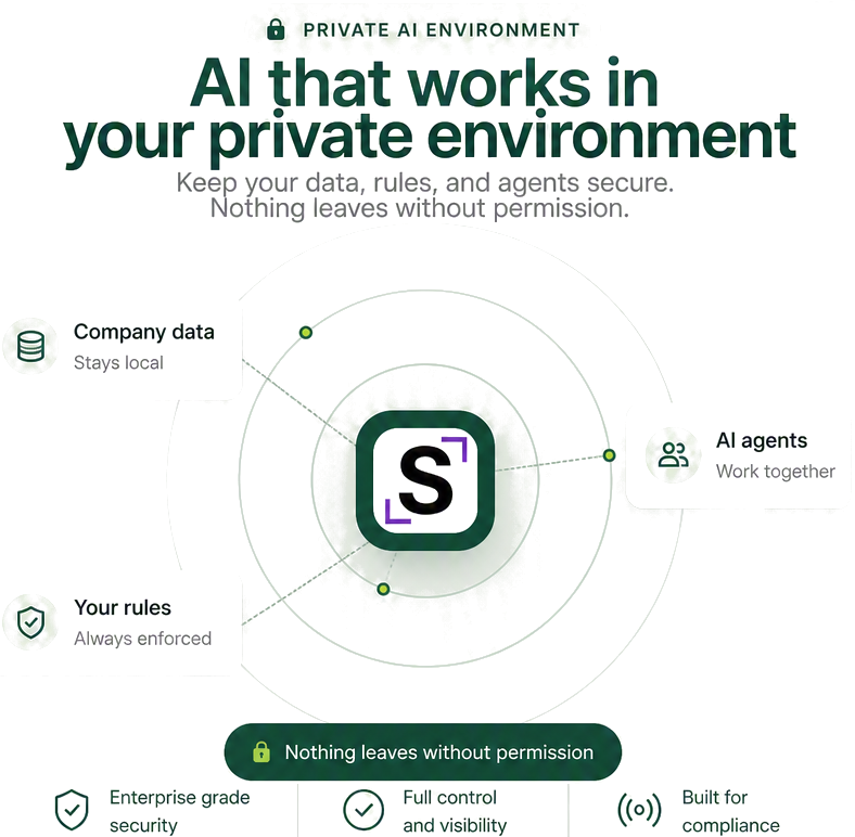 AI that works in your private environment, keeping company data, agents, and rules secure and under your control.
